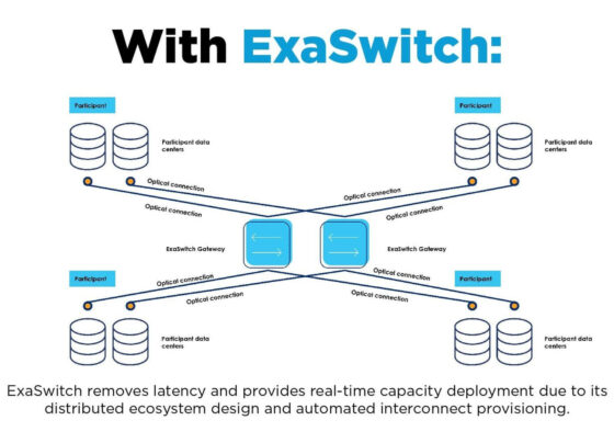 ExaSwitch_Graphic techturning.com